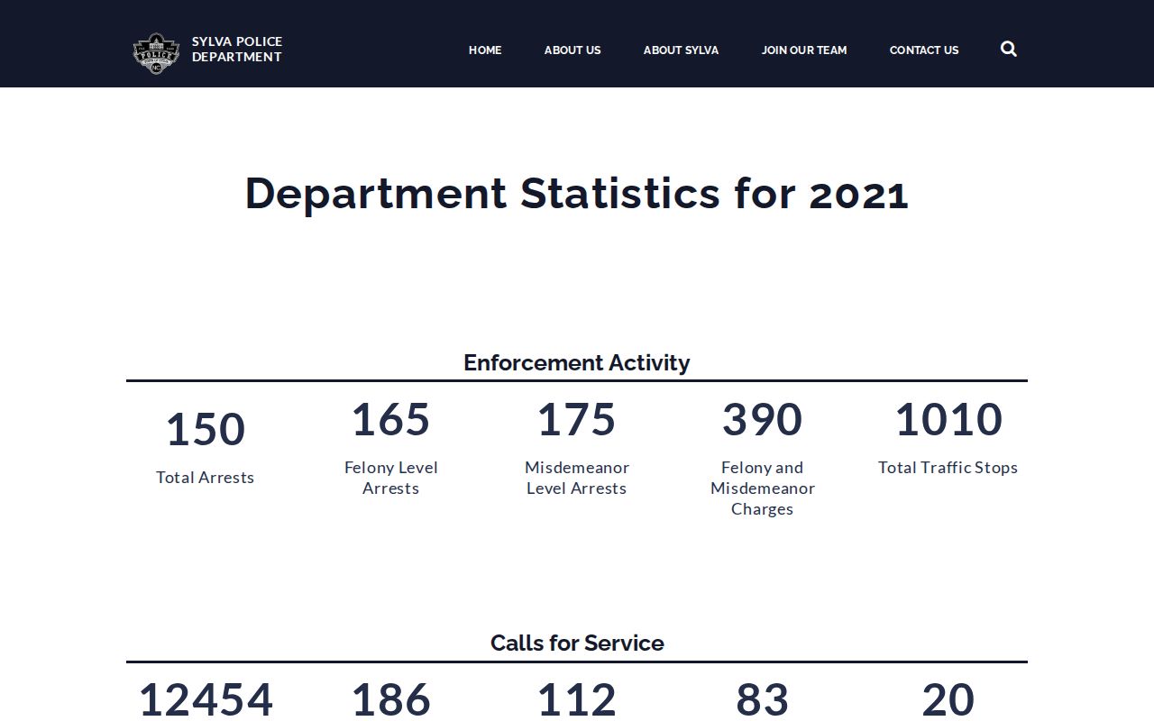 Sylva Police Department statistics source for local arrest records